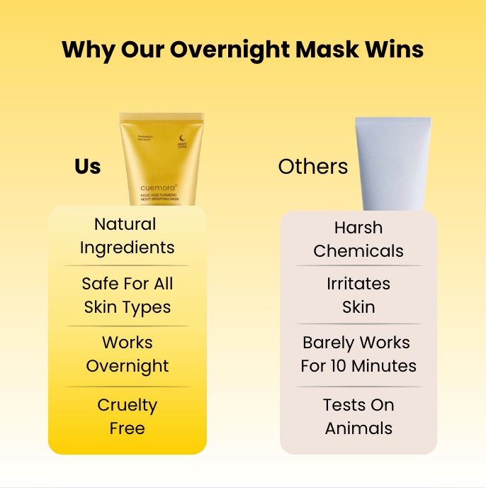 Medicube Turmeric Overnight Wrapping Peel Off Mask - Nourishes dull, uneven skin with hydrolyzed collagen for glowing skin and improved elasticity. Korean skincare