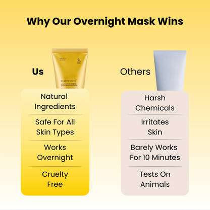 Medicube Turmeric Overnight Wrapping Peel Off Mask - Nourishes dull, uneven skin with hydrolyzed collagen for glowing skin and improved elasticity. Korean skincare