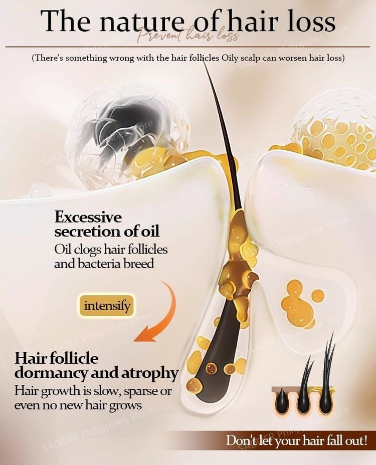 Hair Growth Shampoo with Biotin & DHT Blocker – 250ml